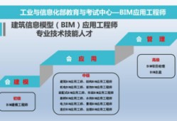 全國bim等級考試官網BIM初級應用工程師