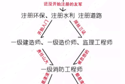 華陽招聘注冊巖土工程師,2021注冊巖土招聘公告