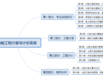 交通造價案例誰講的好,造價工程師交通案例教程