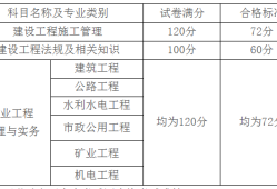 二級(jí)建造師增項(xiàng)可以打印成績(jī)單審核嗎,二級(jí)建造師增項(xiàng)成績(jī)查詢(xún)