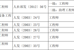 土木二級結構工程師能拿多少錢土木二級結構工程師能拿多少錢一個月