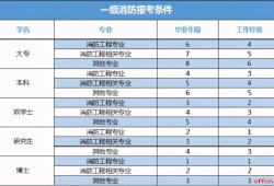 關于消防工程師難考嗎通過率的信息