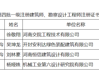 結(jié)構(gòu)設(shè)計工程師證怎么考結(jié)構(gòu)設(shè)計工程師證