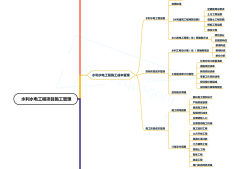 一級建造師思維導(dǎo)圖有用嗎一級建造師思維導(dǎo)圖