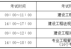 一級建造師考試科目滿分2022年二建合格分數標準