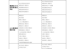 消防工程師證是做什么的消防工程師證具體是做什么的