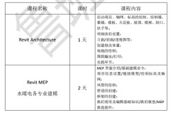 建筑工程中級工程師考試題庫bim工程師培訓班試題