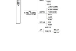 一級建造師備考攻略一級建造師備考流程