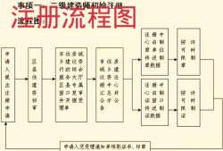 一級建造師和一級注冊建造師到底有沒有什么區別呢？