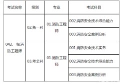 消防工程師報名時間2015消防工程師報名時間2015年