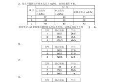 注冊巖土工程師復試內容,注冊巖土工程師復試