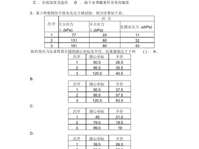 注冊巖土工程師復試內容,注冊巖土工程師復試