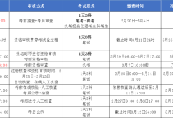 二級(jí)建造師考試報(bào)名2021,2020年二級(jí)建造師考試報(bào)名