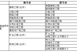 一級注冊建造師資格考試和一級建造師執業,注冊一級建造師考什么