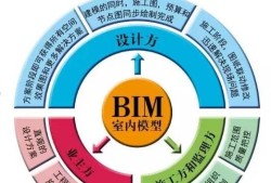 聽說過bim工程師裝配式工程師證沒?,行業bim裝配式工程師