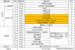 消防工程師報(bào)考條件其他專業(yè)可以考嗎,消防工程師報(bào)考條件其他專業(yè)