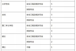 注冊安全工程師哪個培訓機構好?注冊安全工程師哪家培訓好