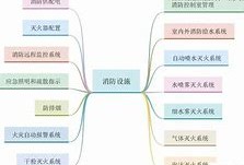 一級(jí)消防工程師備考經(jīng)驗(yàn),一級(jí)消防工程師復(fù)習(xí)順序