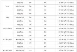 報(bào)考消防工程師需要哪些條件報(bào)考消防工程師需要哪些條件和資料