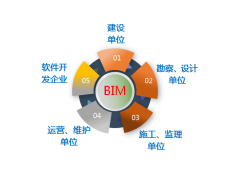 bim高級工程師郵電通信,郵電bim高級工程師證書考后多久能拿到證