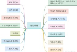 考過注冊消防的大神，都是怎么學(xué)習(xí)的？有什么好的方法？