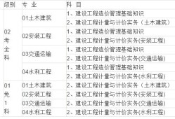 甲級(jí)公路工程造價(jià)工程師考試科目,甲級(jí)公路工程造價(jià)工程師考試科目