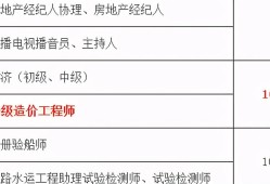 造價工程師在什么單位工作,造價工程師就業(yè)單位