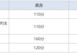 全國公路監(jiān)理工程師公路監(jiān)理工程師考試成績查詢