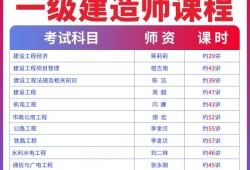 一級建造師機電工程通過率一級建造師機電工程管理與實務真題