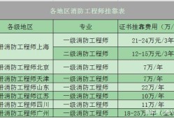 結構中級工程師一年掛多錢,結構工程師中級職稱需要什么