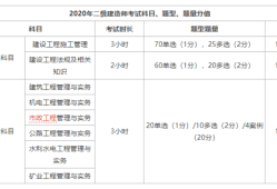 二級建造師市政工程試題及答案,二級建造師市政工程試題