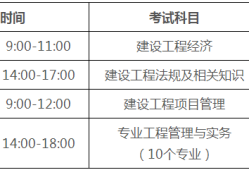 一級建造師哪個專業最值錢的一級建造師哪個專業最值錢