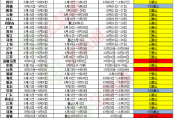 化工安全工程師報(bào)名,化工安全工程師考試題庫(kù)