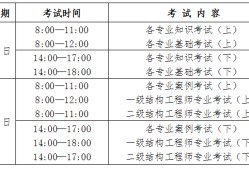 注冊巖土工程師報考專業對照表注冊巖土工程師分哪幾個專業