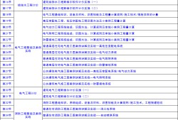 造價(jià)工程師四門難度造價(jià)工程師哪一門最難