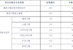 二級(jí)建造師考試微信群二級(jí)建造師考試群