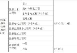 巖土工程師報(bào)考專業(yè)對(duì)照表2019非本專業(yè),巖土工程師對(duì)應(yīng)的研究生專業(yè)