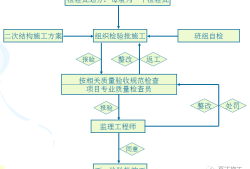 二次結(jié)構(gòu)施工質(zhì)量如何控制？就看這些細(xì)部及節(jié)點(diǎn)做法！