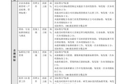 工程類18個證書造價工程師業績