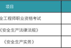 注冊(cè)安全工程師能干什么工作,注冊(cè)安全工程師前景怎么樣