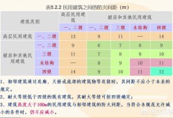 自學(xué)一級消防工程師考試可行嗎？