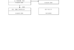 園林監(jiān)理工程師要求,園林工程監(jiān)理的內(nèi)容是什么