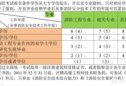 一個沒有基礎的人要通過消防工程師的考試有多難？