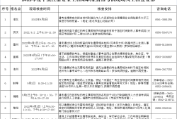 山東注冊(cè)安全工程師考試時(shí)間山東注冊(cè)安全工程師考試時(shí)間2022年