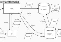 數(shù)據(jù)流程圖數(shù)據(jù)流程圖名詞解釋