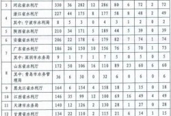 中國水利監理工程師信息報送系統的簡單介紹