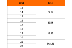 小米結(jié)構(gòu)工程師薪酬水平小米機(jī)械結(jié)構(gòu)工程師