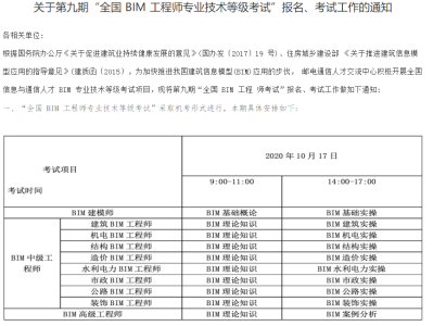 bim工程師是什么工作,bim工程師最新信息