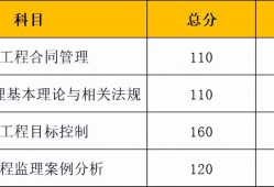 浙江監理工程師成績查詢浙江省監理工程師成績查詢