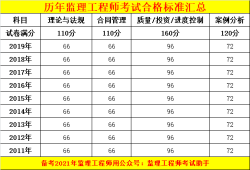 監理工程師7本教材怎么分的啊監理工程師7本教材怎么分的